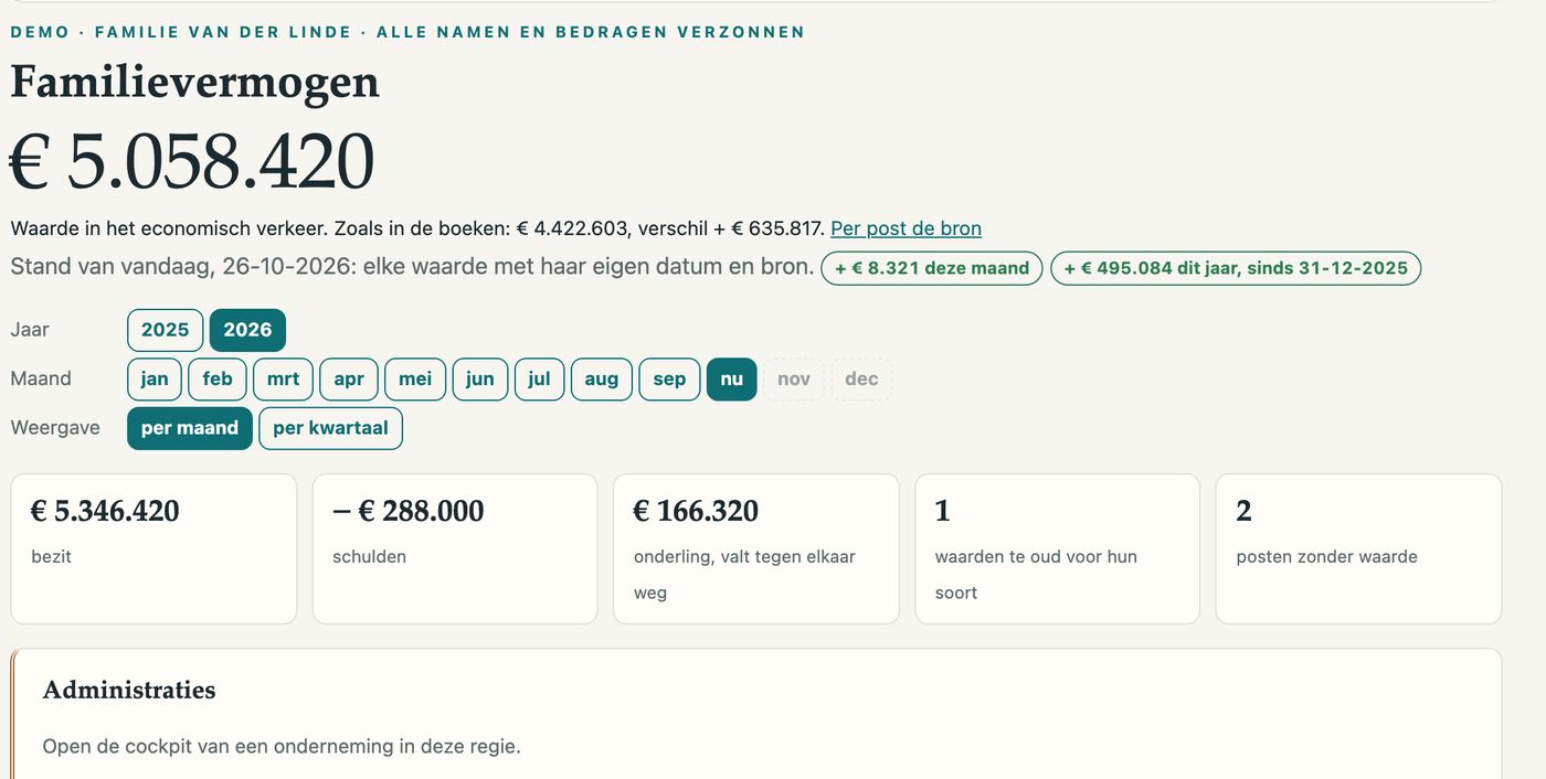 Familievermogen: één getal, elke waarde uit de bron